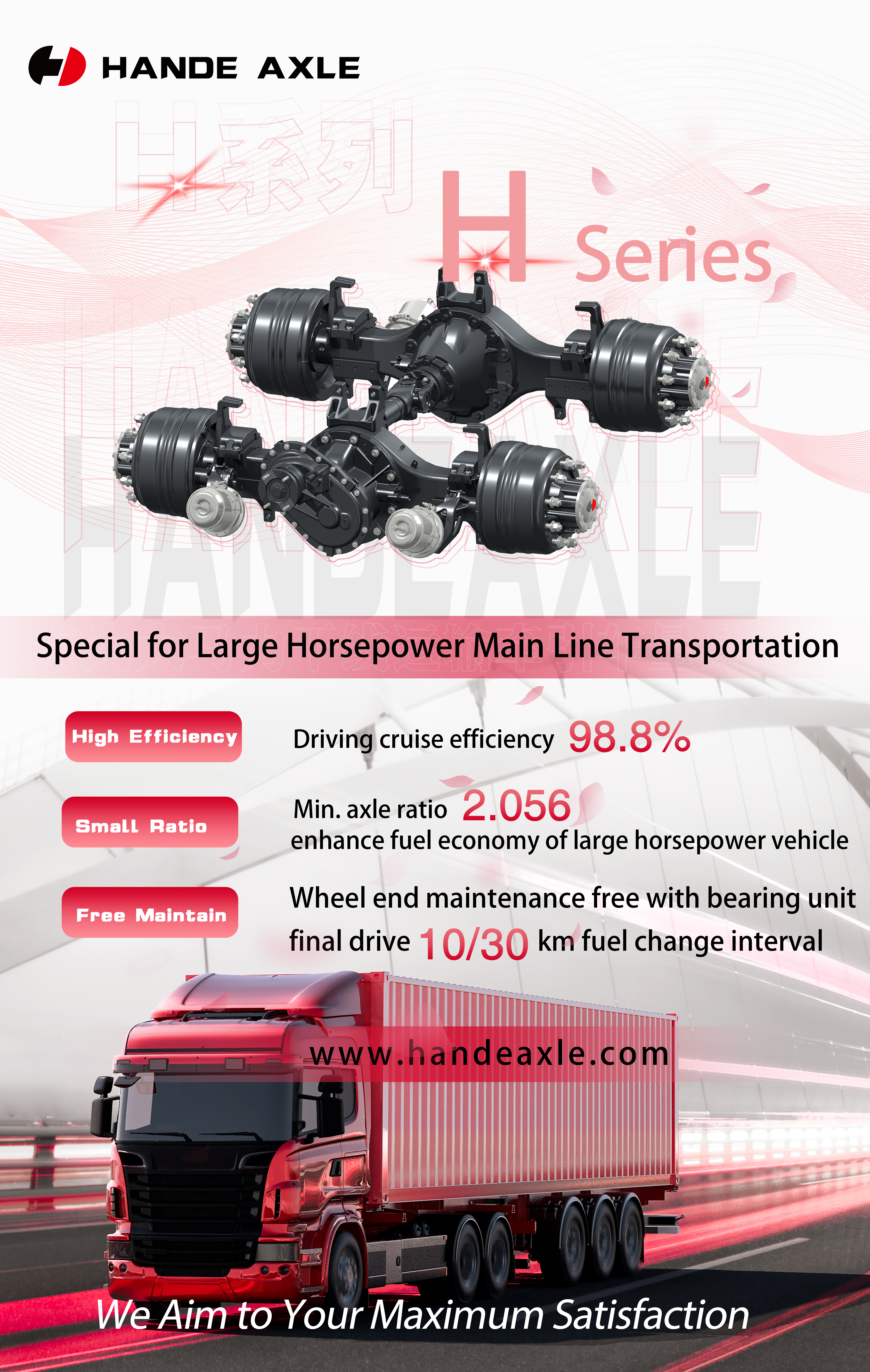 H Series Axle Introduction